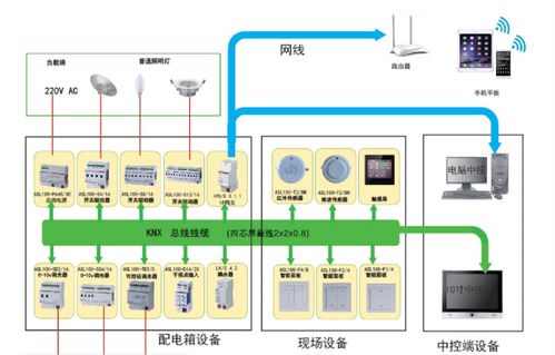 安科瑞智能照明控制系统产品介绍与信息系统集成服务